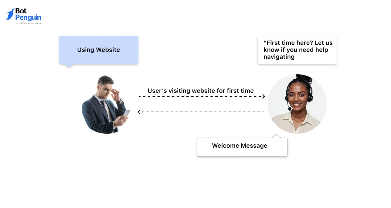 Live Chat Welcome Message Examples for First Time Visitors
